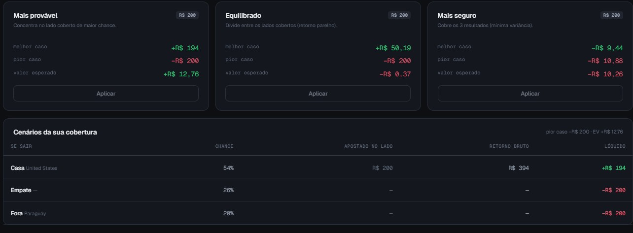 Risco de um jogo: comparação de estratégias de cobertura com melhor caso, pior caso e valor esperado