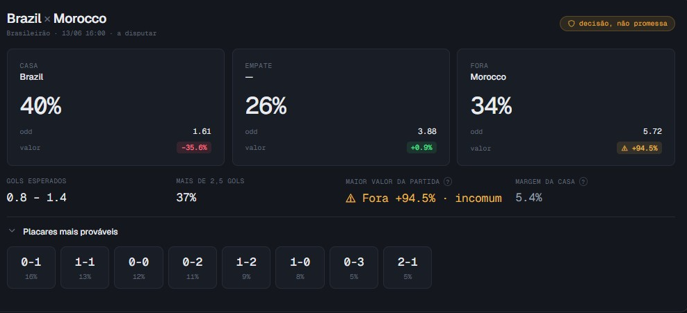 Tela de previsão do Mr. Bets: probabilidade do modelo, odd da casa e o valor de cada lado