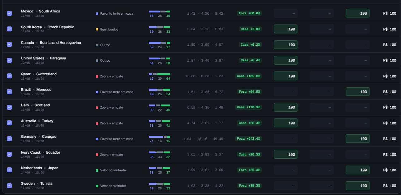 Carteira da Copa do Mundo 2026 com todos os jogos da fase de grupos, probabilidades e odds