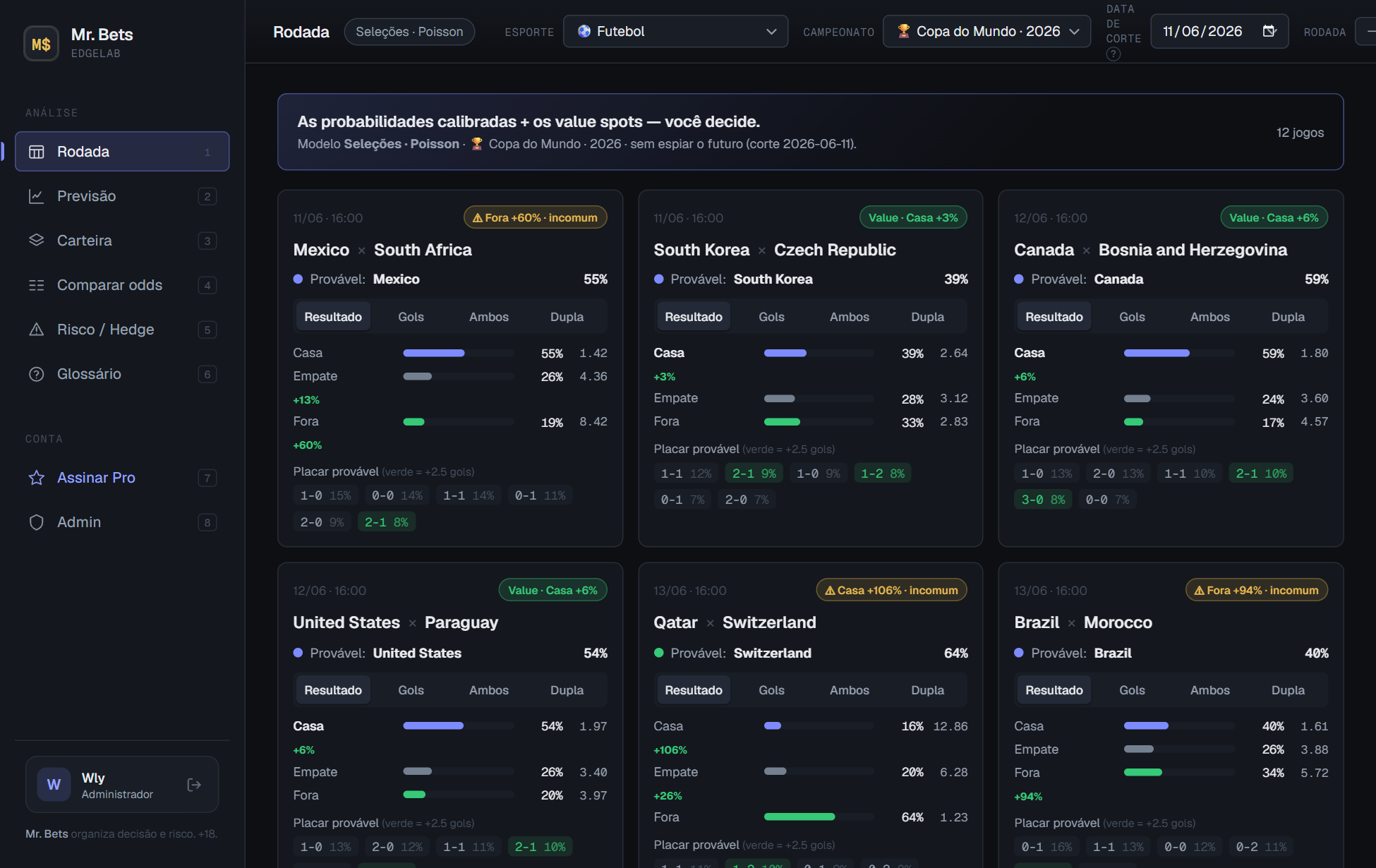Tela da Rodada do Mr. Bets: lista de jogos com probabilidade do modelo e odd do mercado